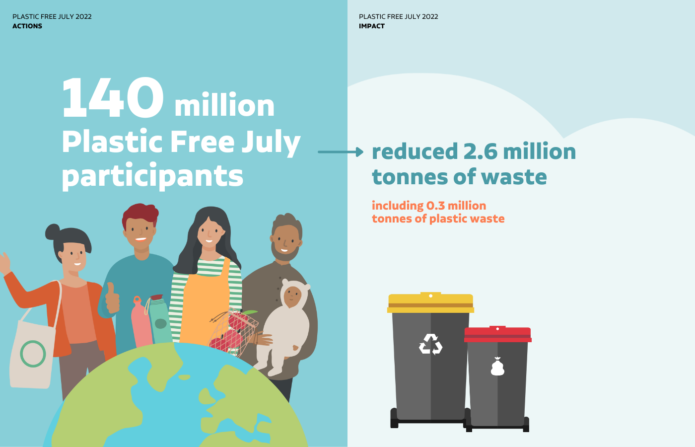 https://www.plasticfreejuly.org/wp-content/uploads/2022/11/PFJ-Annual-Report-Infographic.png